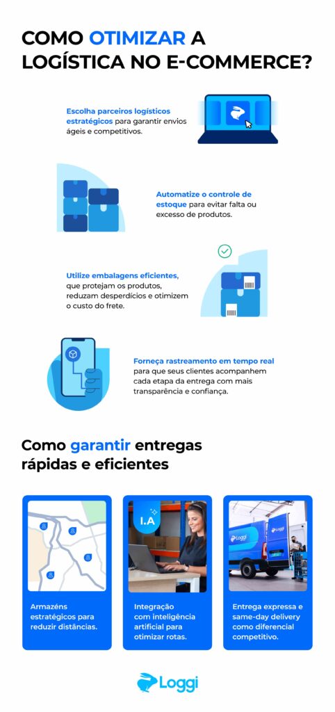 Os 4 Pilares Essenciais para uma Logística de E-commerce Eficiente