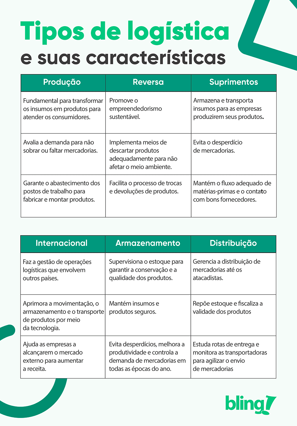Ferramentas de Automação para Processamento de Pedidos