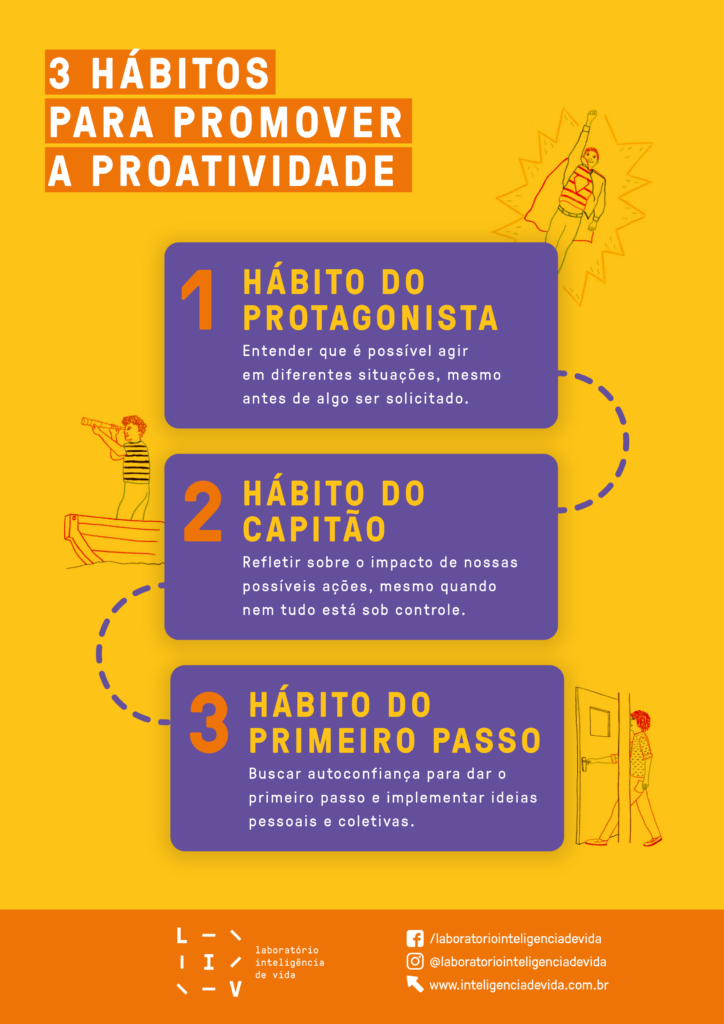 dicas para ser mais proativo no dia a dia