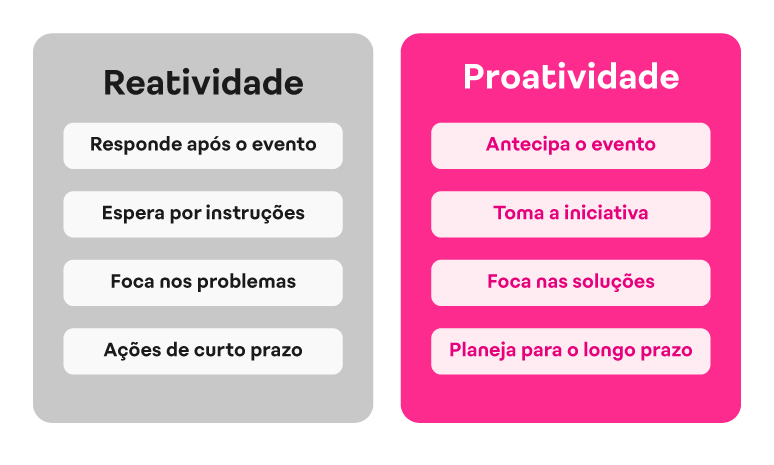 Ferramentas e apps para organizar sua rotina e ser mais proativo