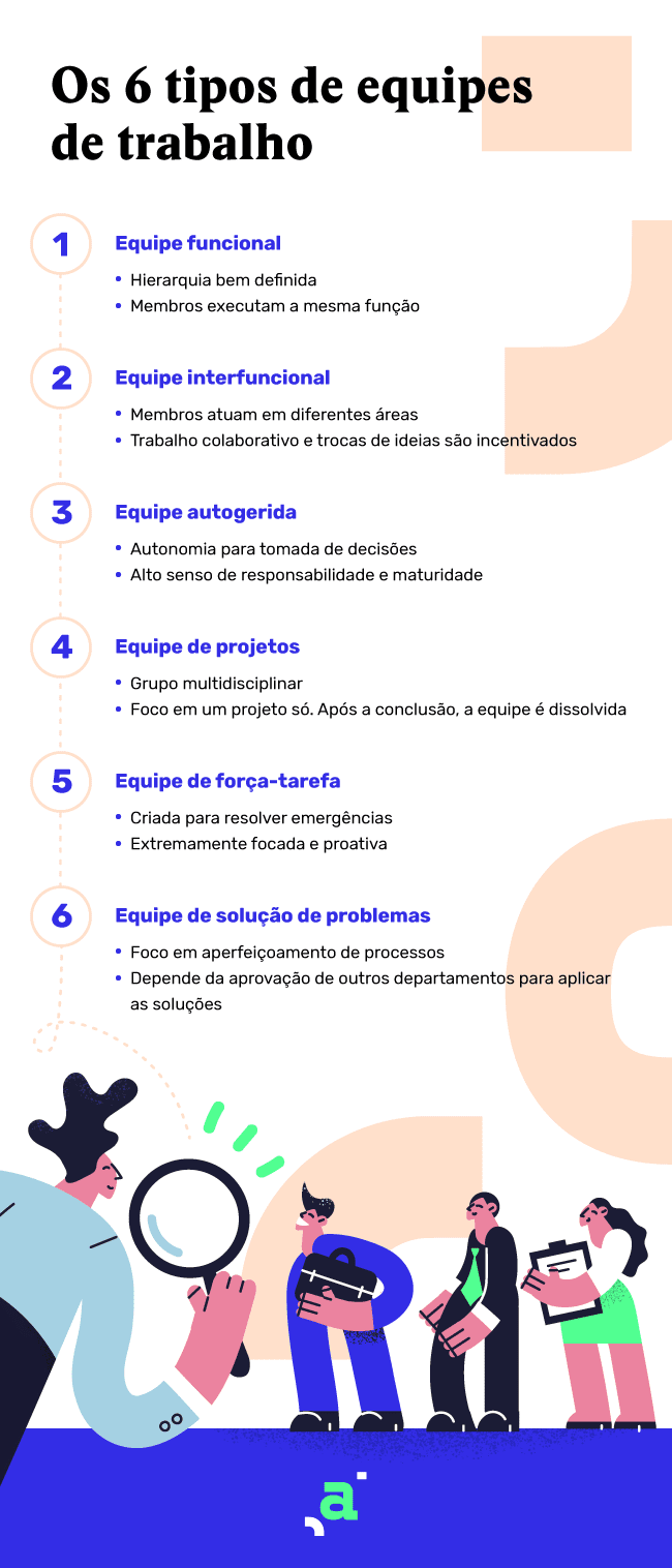dicas para trabalhar em equipe multidisciplinar