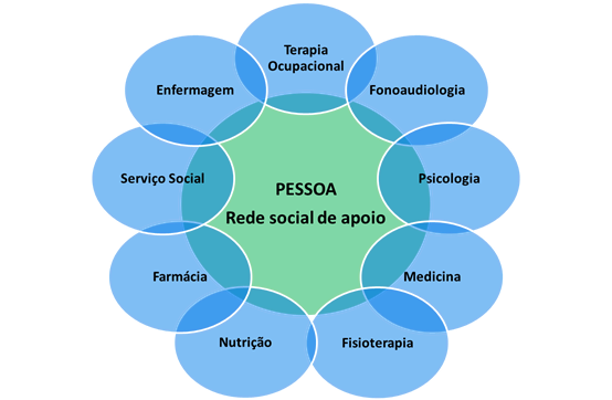 As 5 Melhores Ferramentas para Gestão de Equipes Multidisciplinares