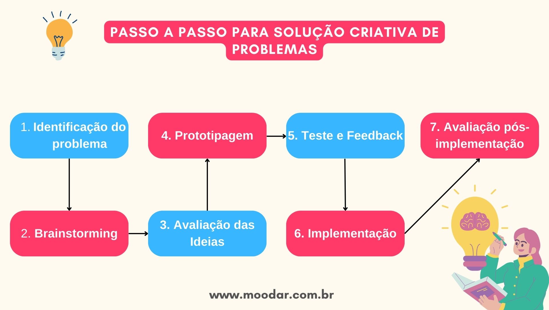 5 ideias de títulos