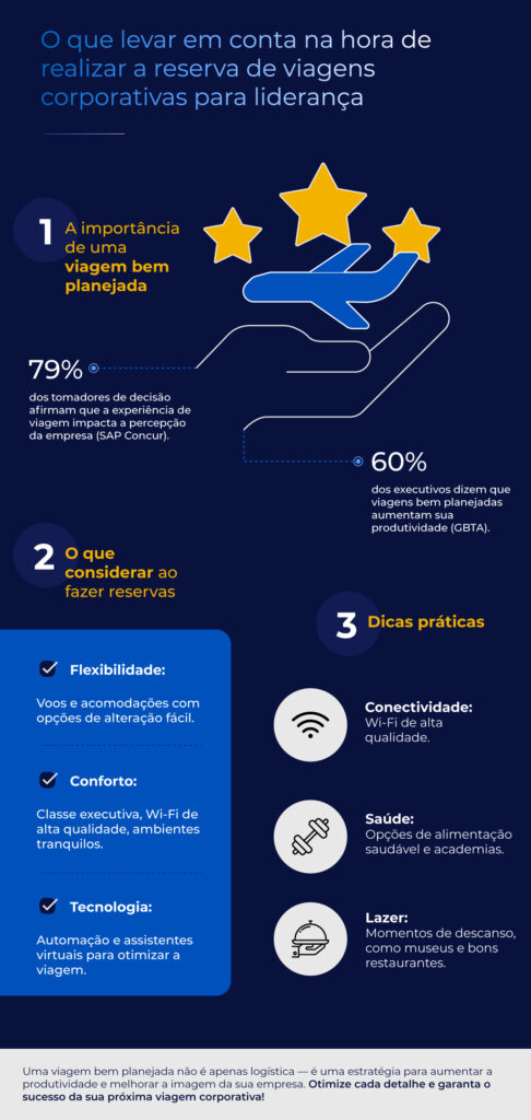 CLT e viagens a trabalho 2026