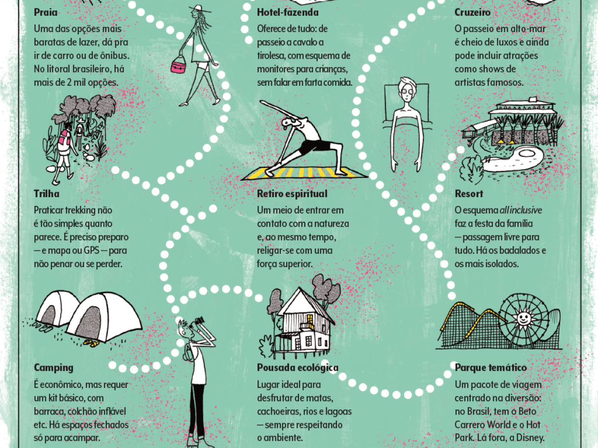 dicas para viajar com restrições alimentares