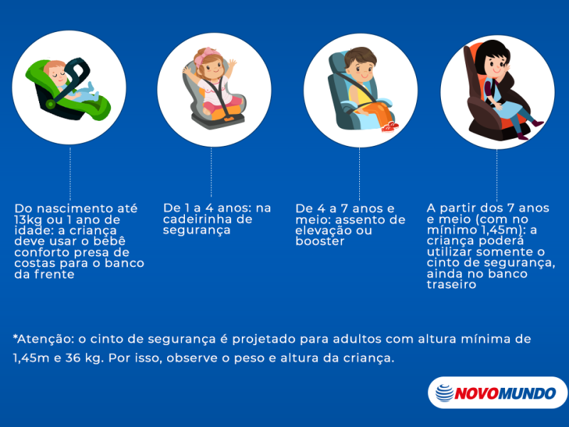 Instalação e Legislação para Viagens Seguras