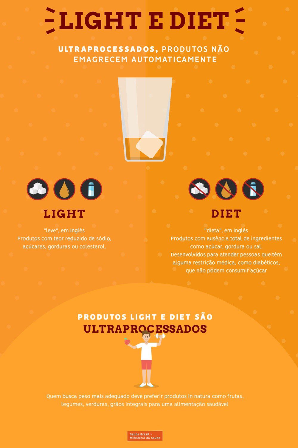 Guia Completo: Como Ler Rótulos de Alimentos Diet e Light Corretamente