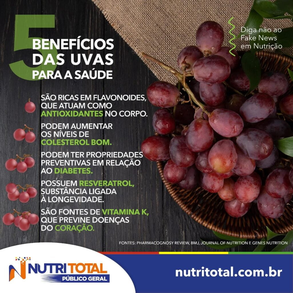 Dieta Da Uva