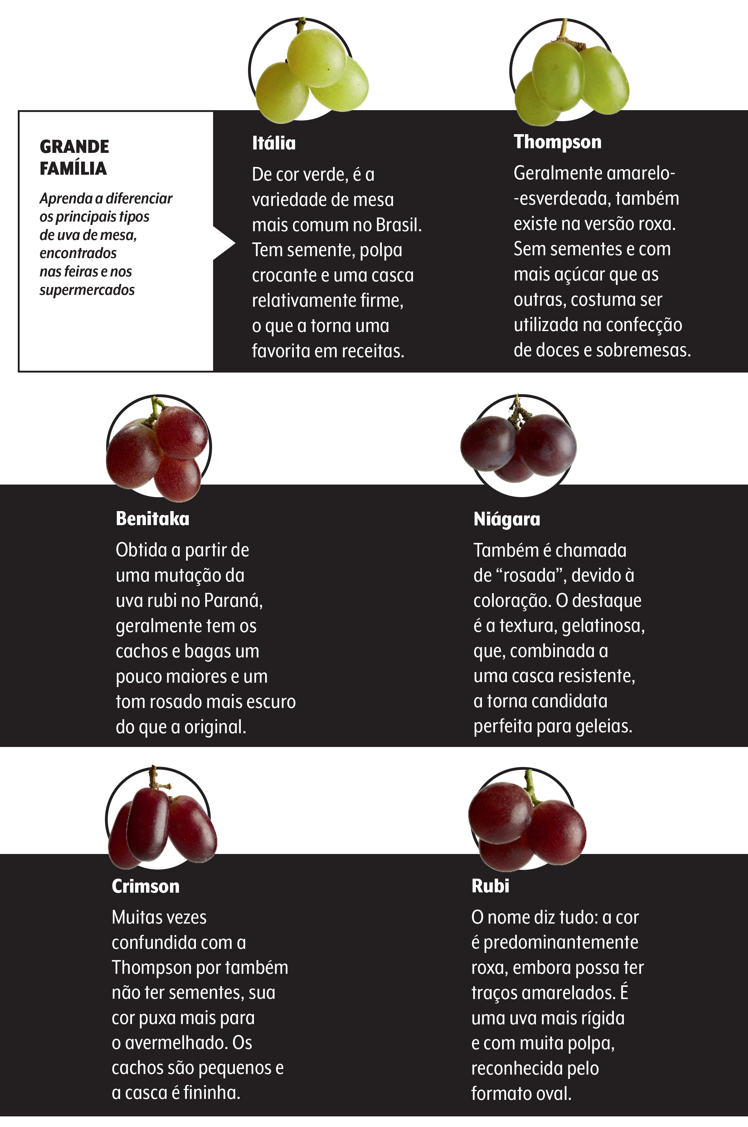 Dieta Detox da Uva: Mitos