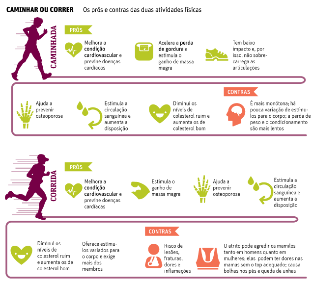 benefícios corrida esteira