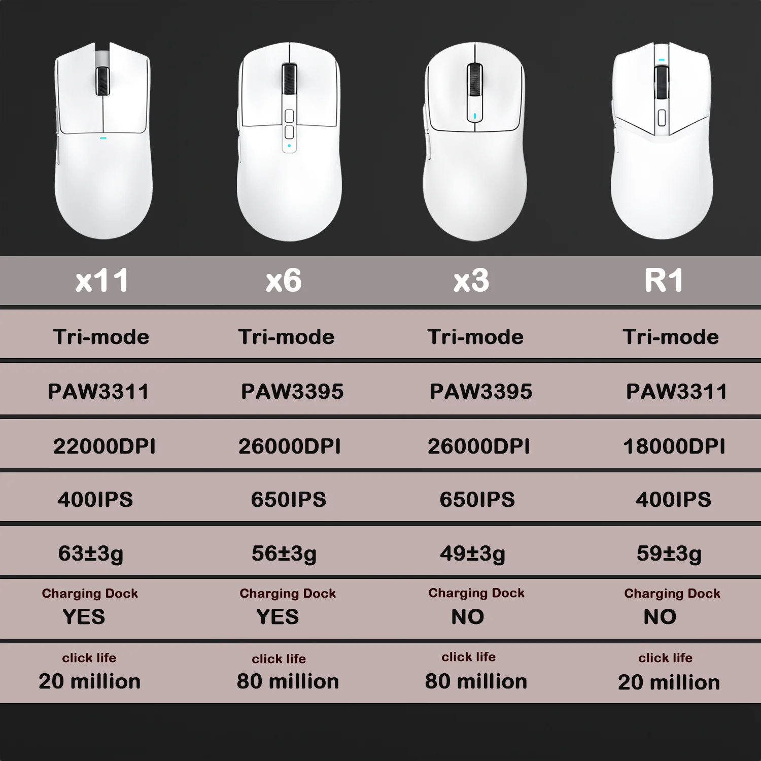 melhor DPI para jogos de tiro