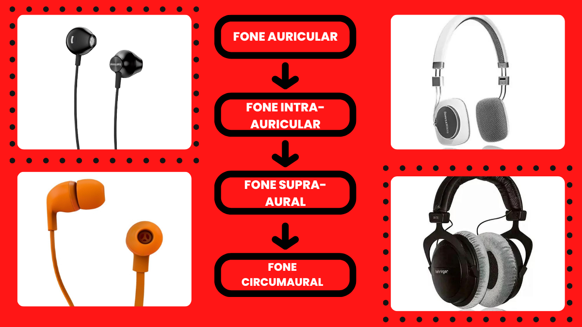 diferença entre fone intra auricular e supra auricular
