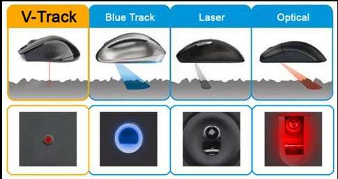 sensor óptico vs laser