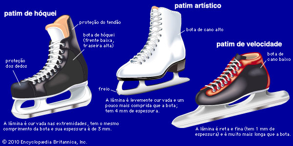 patinação artística vs velocidade