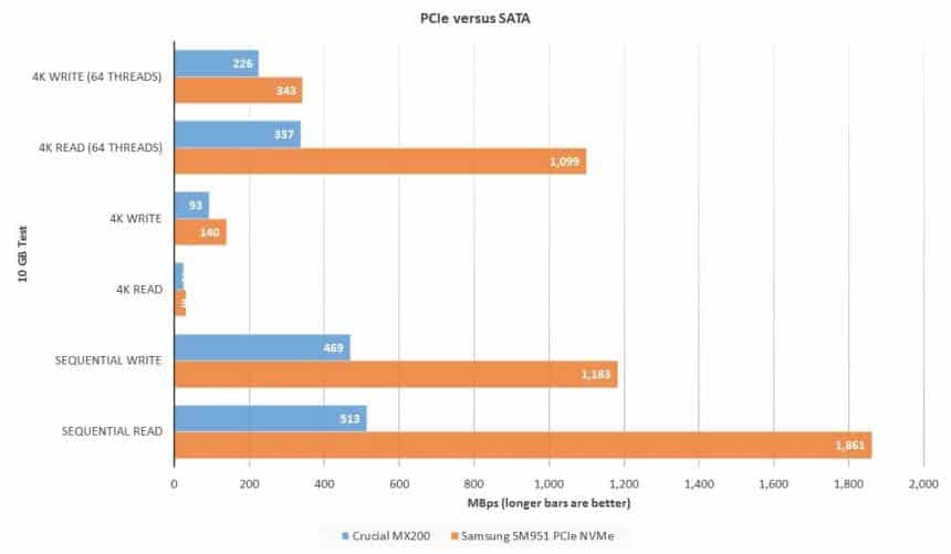 1. SSD SATA: O upgrade ideal para PCs antigos?
2. NVMe: Revolucionando o desempenho em jogos e edição de vídeo.
3. Entenda as interfaces: SATA vs. NVMe e o impacto na performance.
4. M.2 SATA vs. M.2 NVMe: Qual a diferença real para o seu PC?
5. Como escolher o SSD certo: Guia completo de SATA e NVMe.
