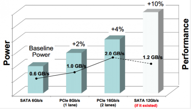 1. SSD SATA: O upgrade ideal para PCs antigos?
2. NVMe: Revolucionando o desempenho em jogos e edição de vídeo.
3. Entenda as interfaces: SATA vs. NVMe e o impacto na performance.
4. M.2 SATA vs. M.2 NVMe: Qual a diferença real para o seu PC?
5. Como escolher o SSD certo: Guia completo de SATA e NVMe.