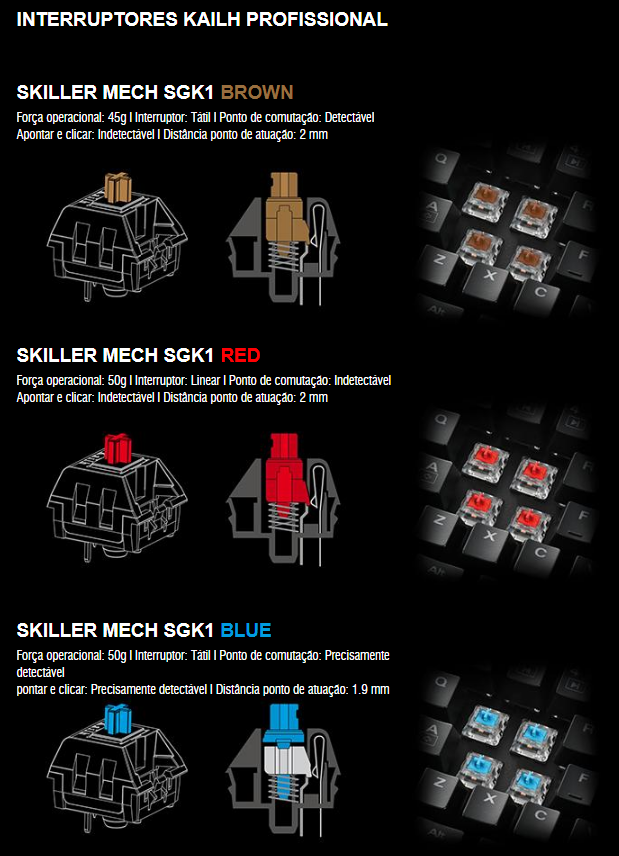 Guia Completo: Como Escolher o Teclado Mecânico Ideal para Você