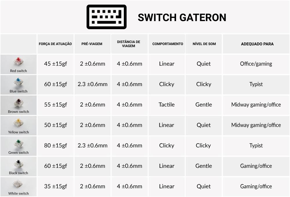 Switch Blue vs. Red: Qual o Melhor para Jogos Competitivos?