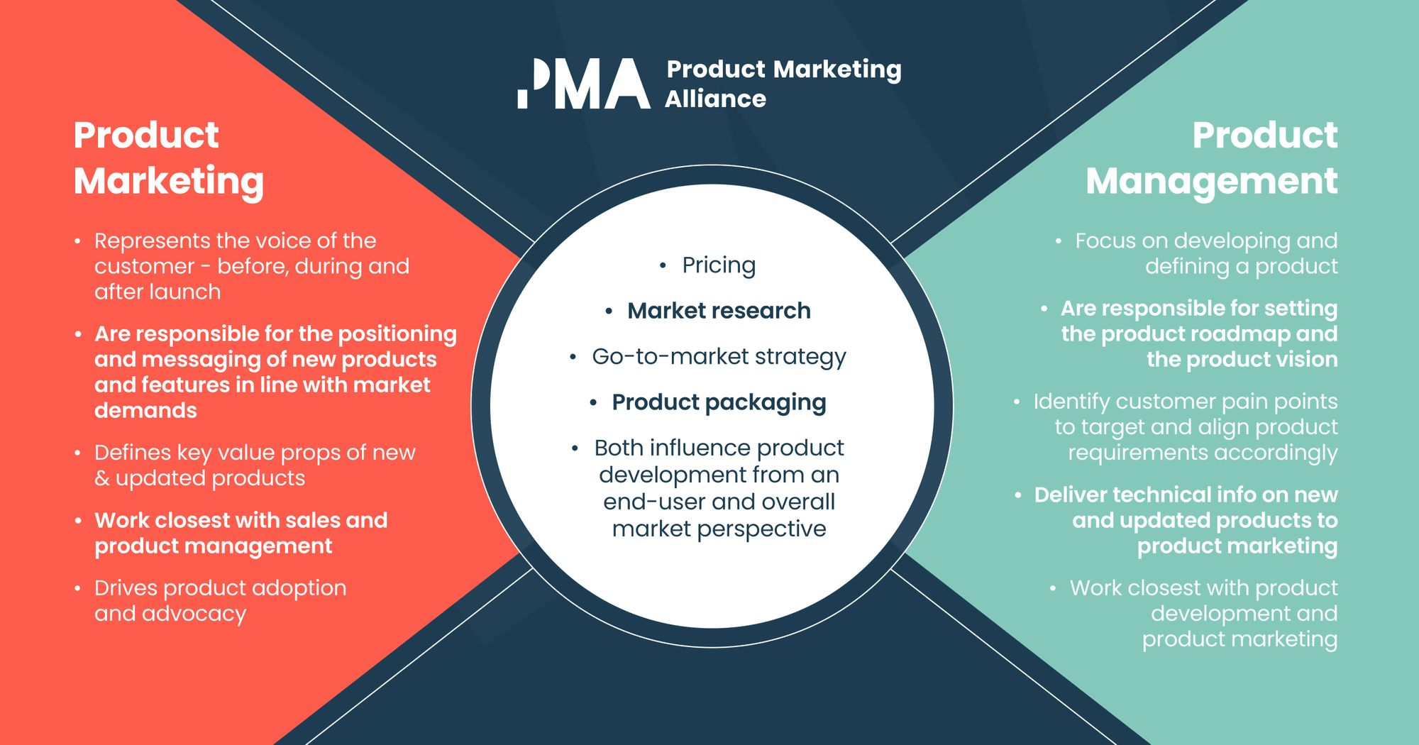 diferença product management e product marketing