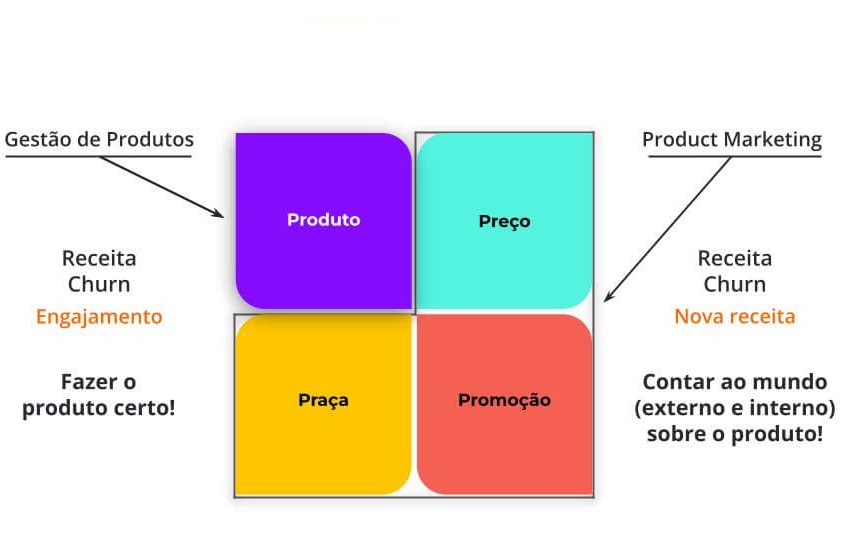 guia completo para transição de carreira product manager para product marketing