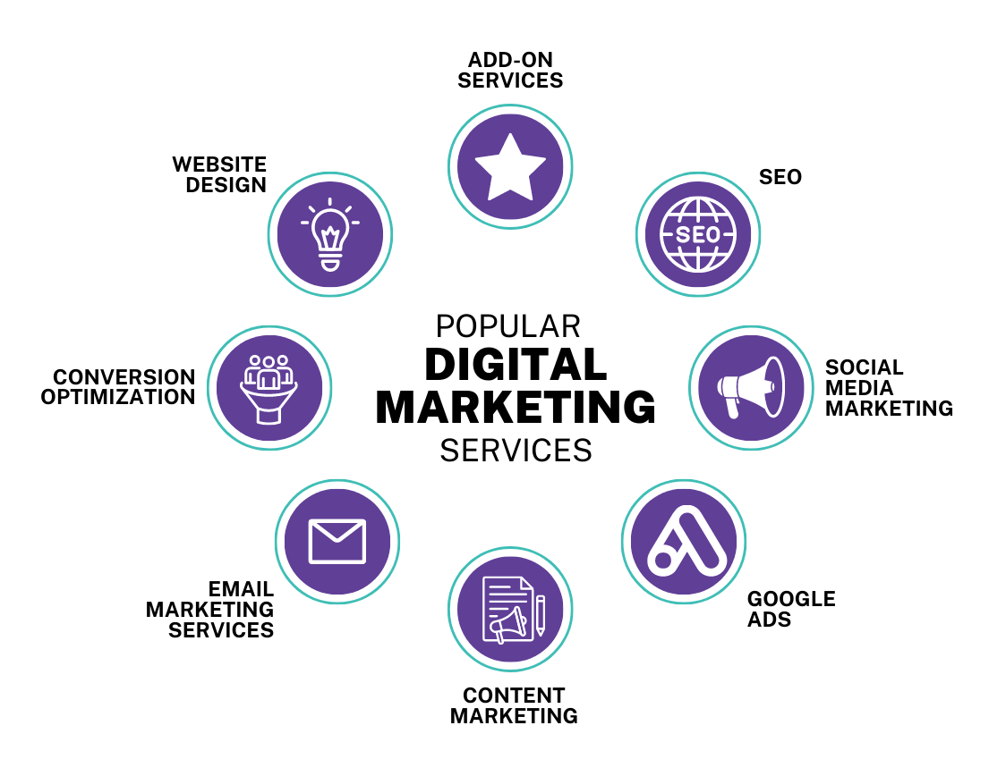 serviços de marketing digital para PMEs