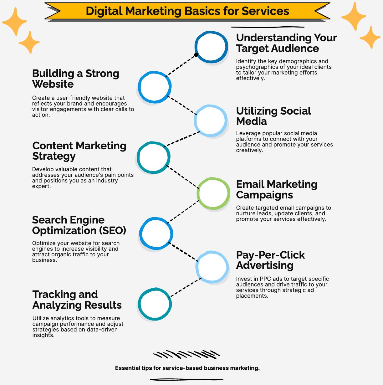 Como Usar o Tráfego Pago para Alavancar Suas Vendas Online