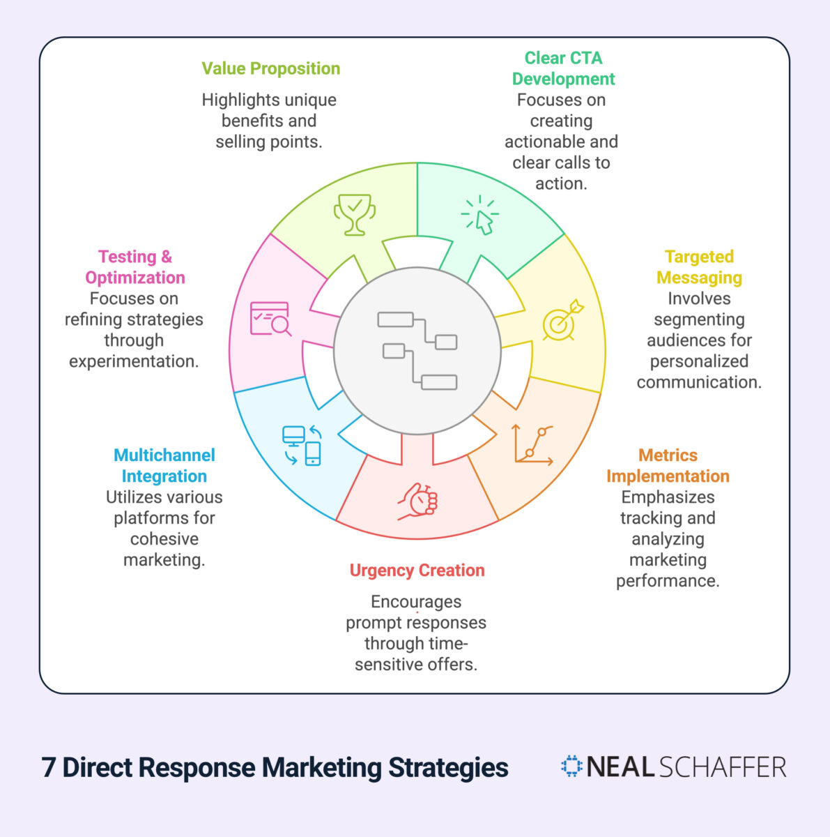 direct response marketing