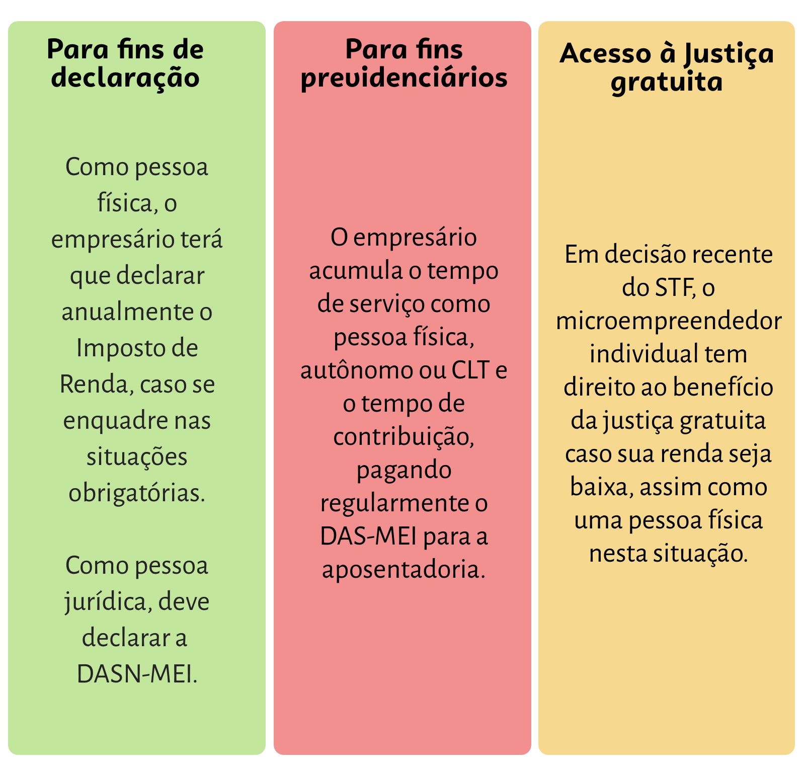 direitos e deveres do microempreendedor individual resumo