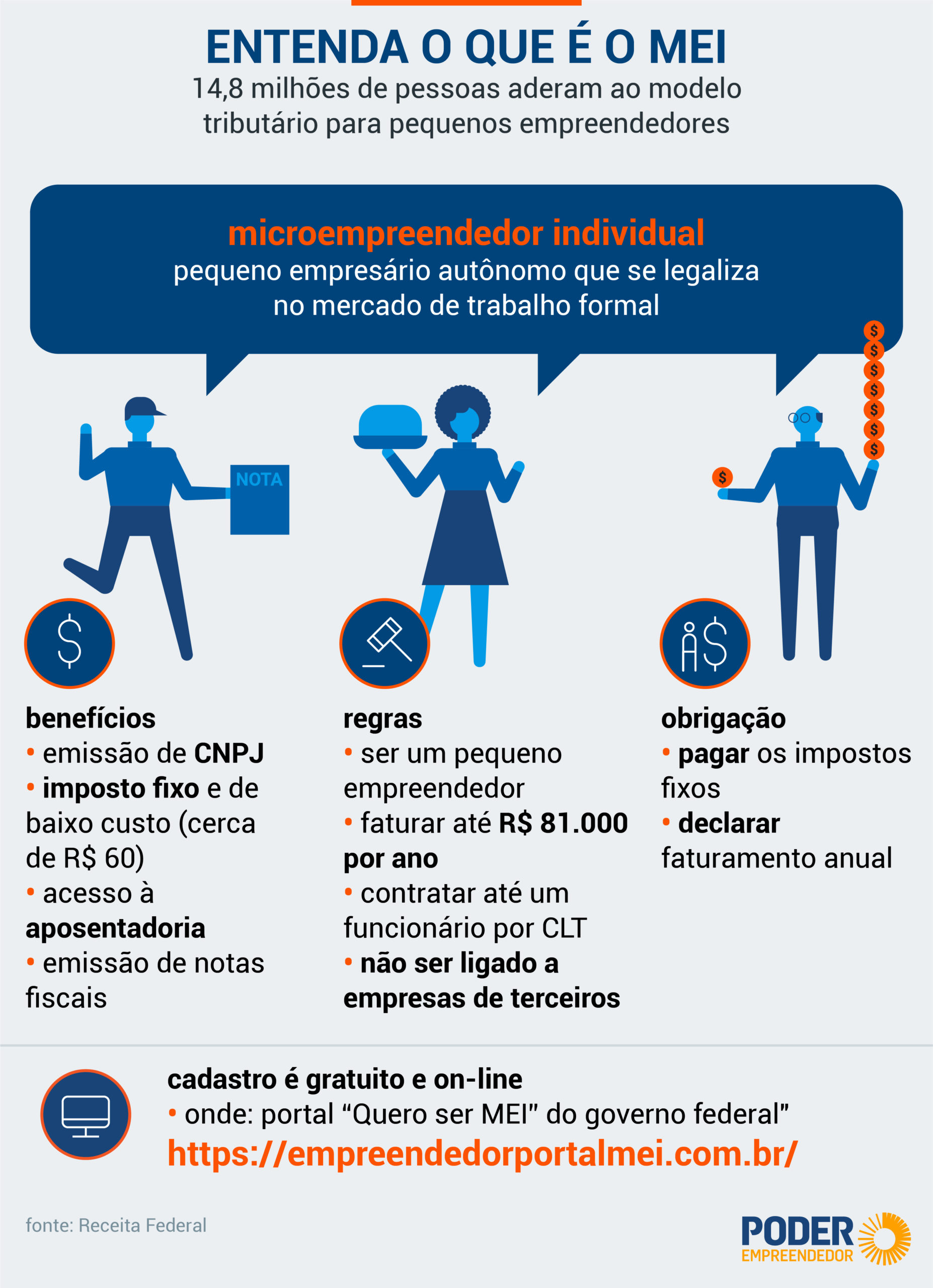 direitos e deveres do microempreendedor individual resumo