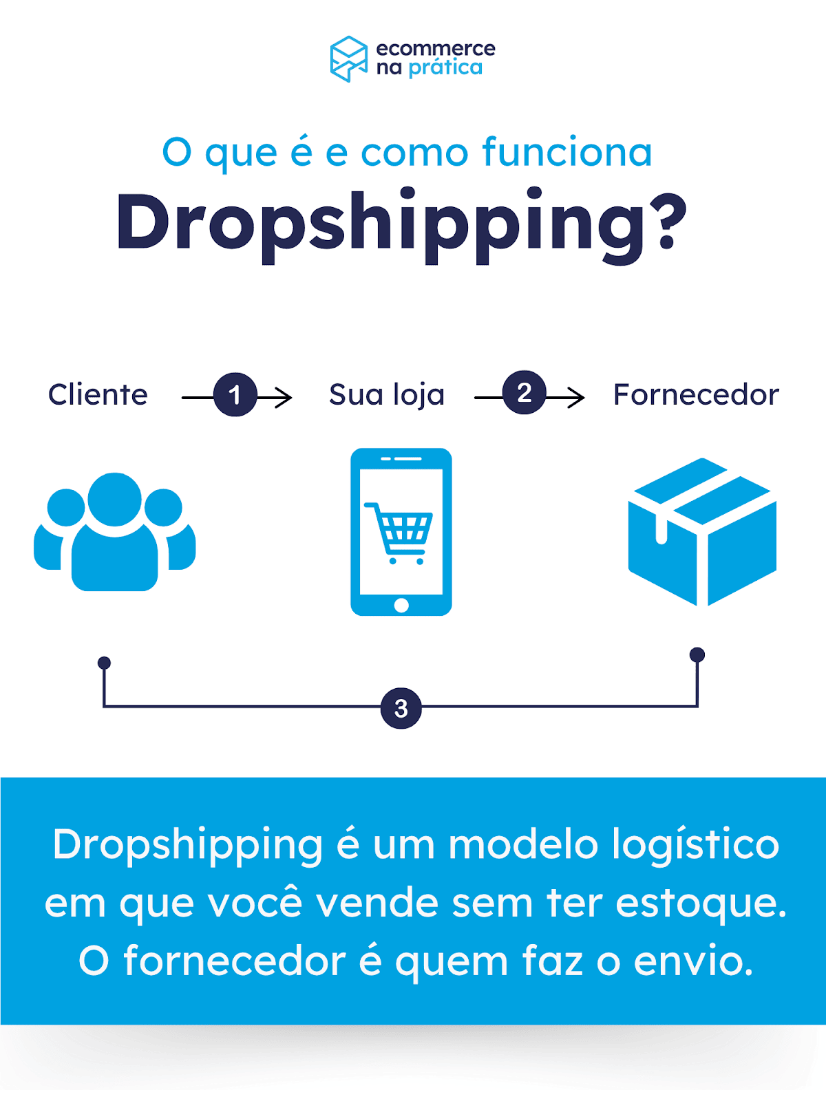 Como ter sucesso no dropshipping em 2026?