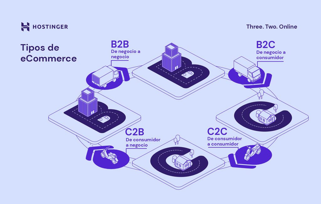 o que é e-commerce B2E