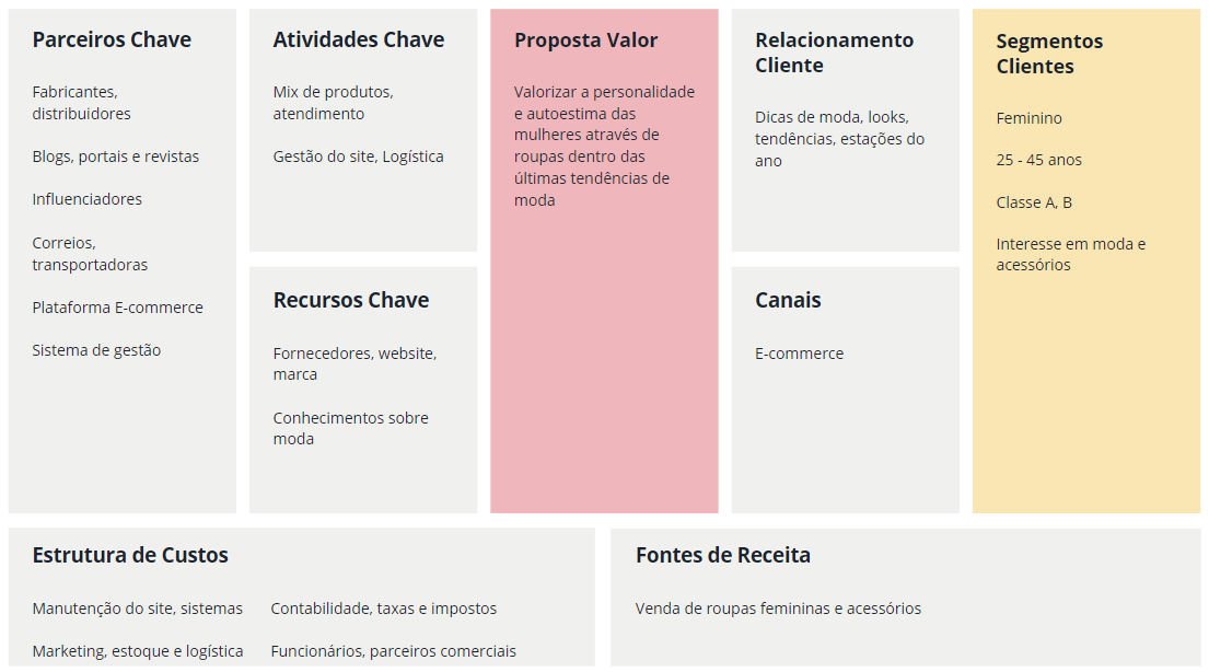 Como Escolher a Melhor Plataforma para Sua Loja de Moda Online