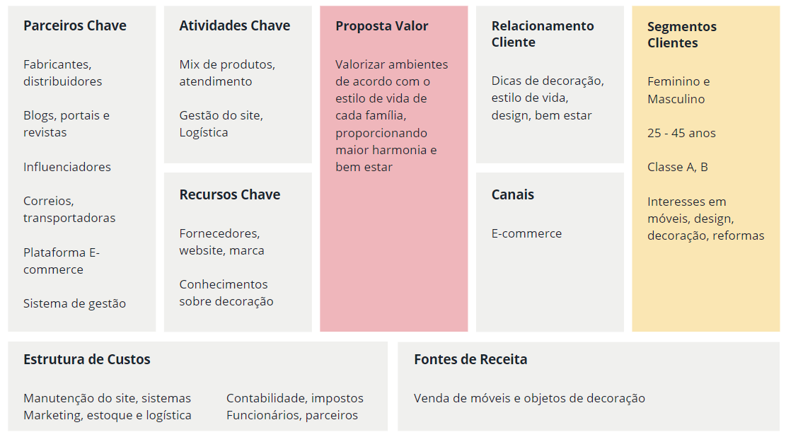 melhores sites para comprar moveis online