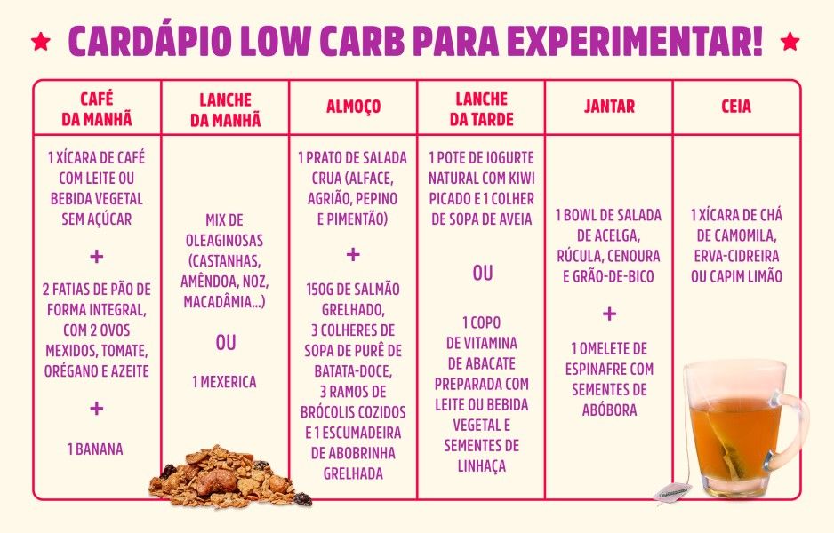 e-commerce de produtos low carb