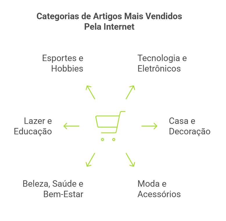 e-commerce de produtos usados