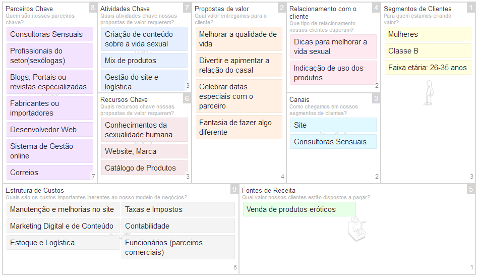 Marketing para Sex Shop: Estratégias de Divulgação sem Restrições