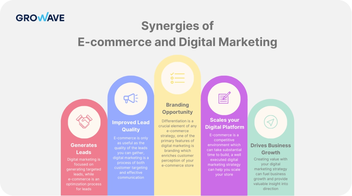 e commerce digital marketing