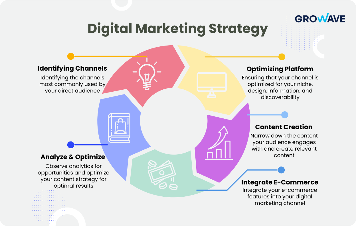 erros comuns de marketing digital em e commerce