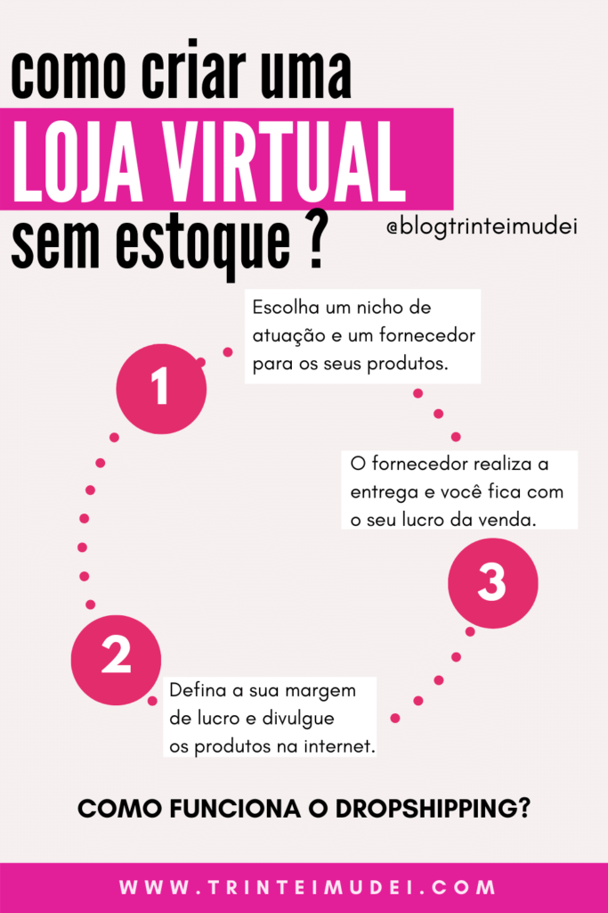 e-commerce sem estoque