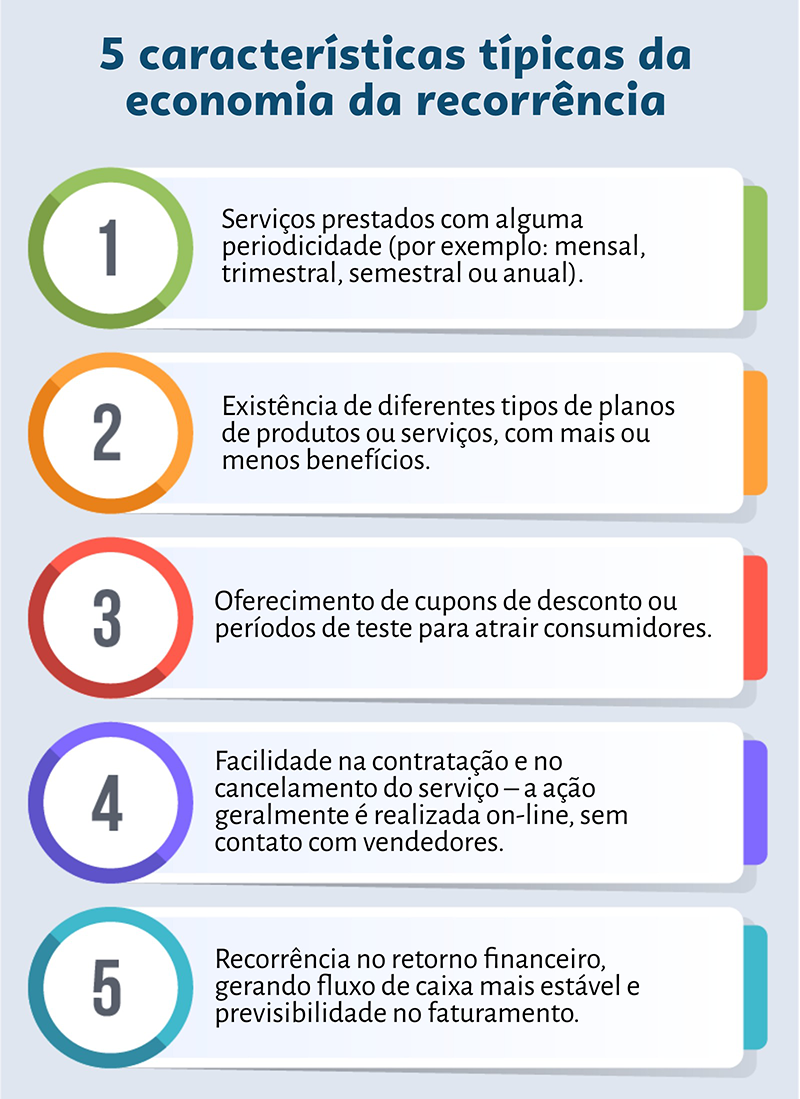 economia da recorrência