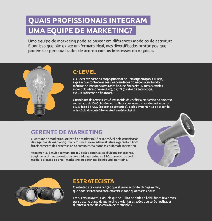 quanto custa montar uma equipe de marketing
