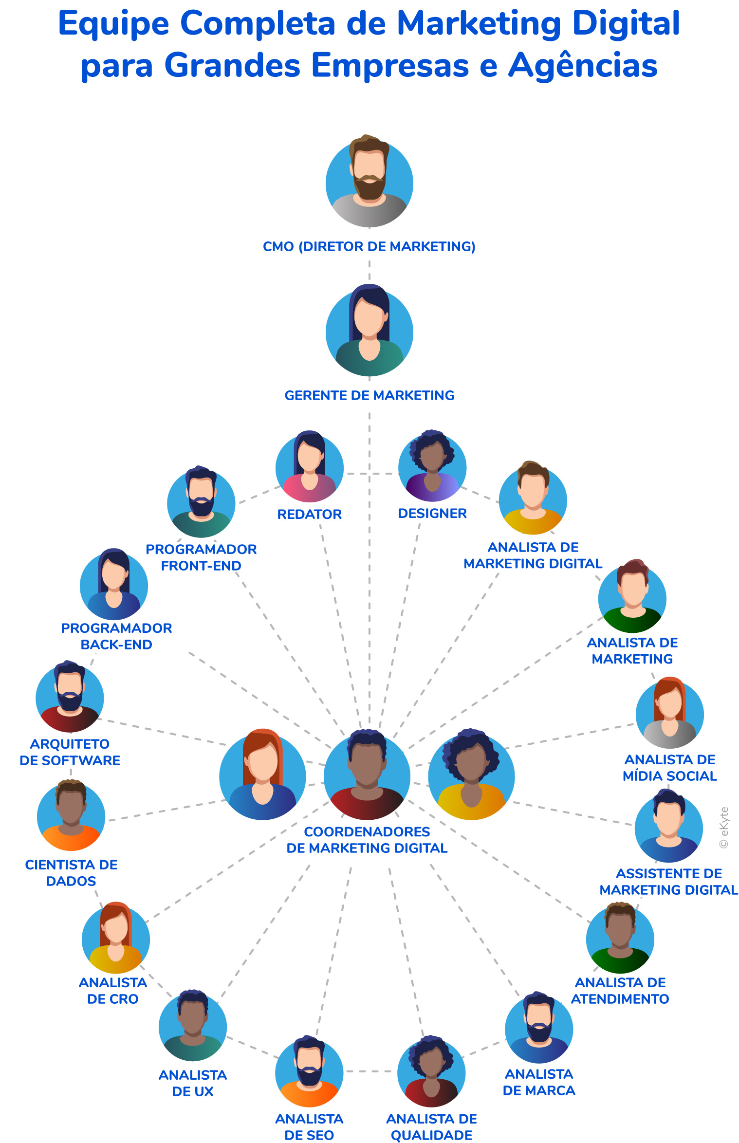 melhores práticas para escolher equipe marketing