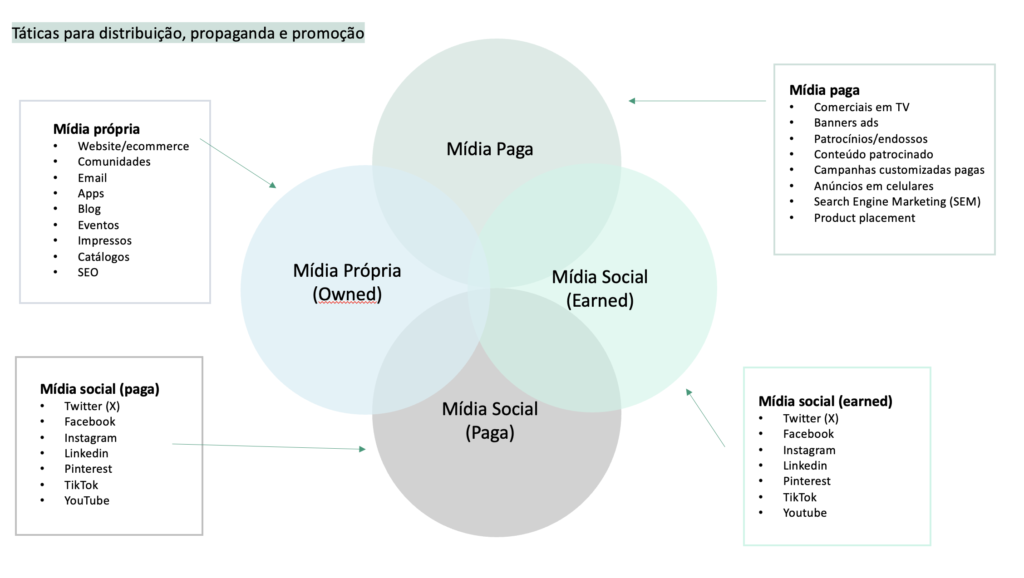 agencia marketing vs freelancer marketing
