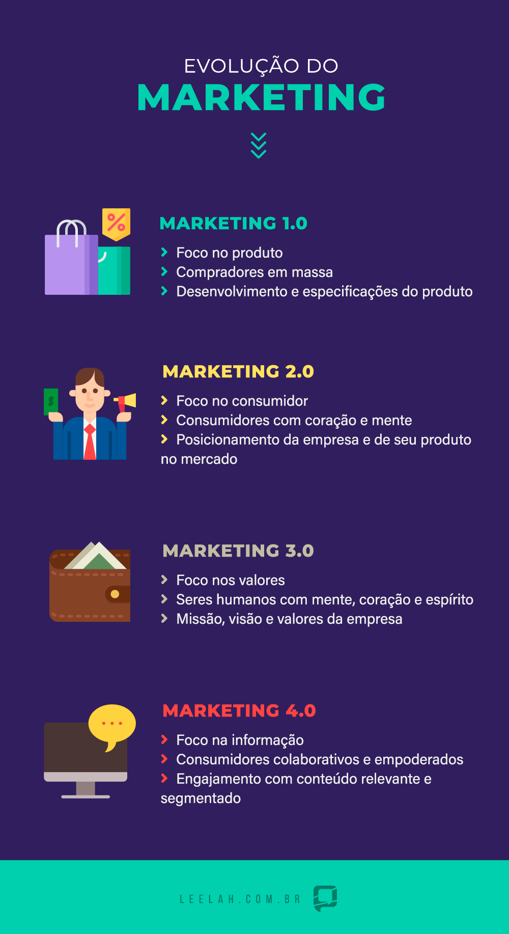 eras do marketing exemplos práticos
