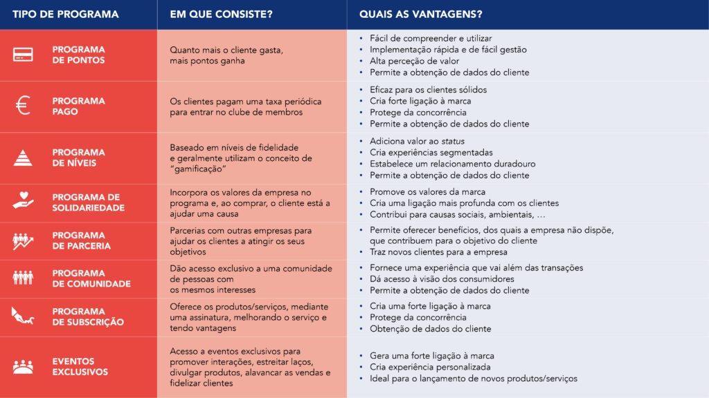 erros comuns ao nomear programa fidelidade com ia