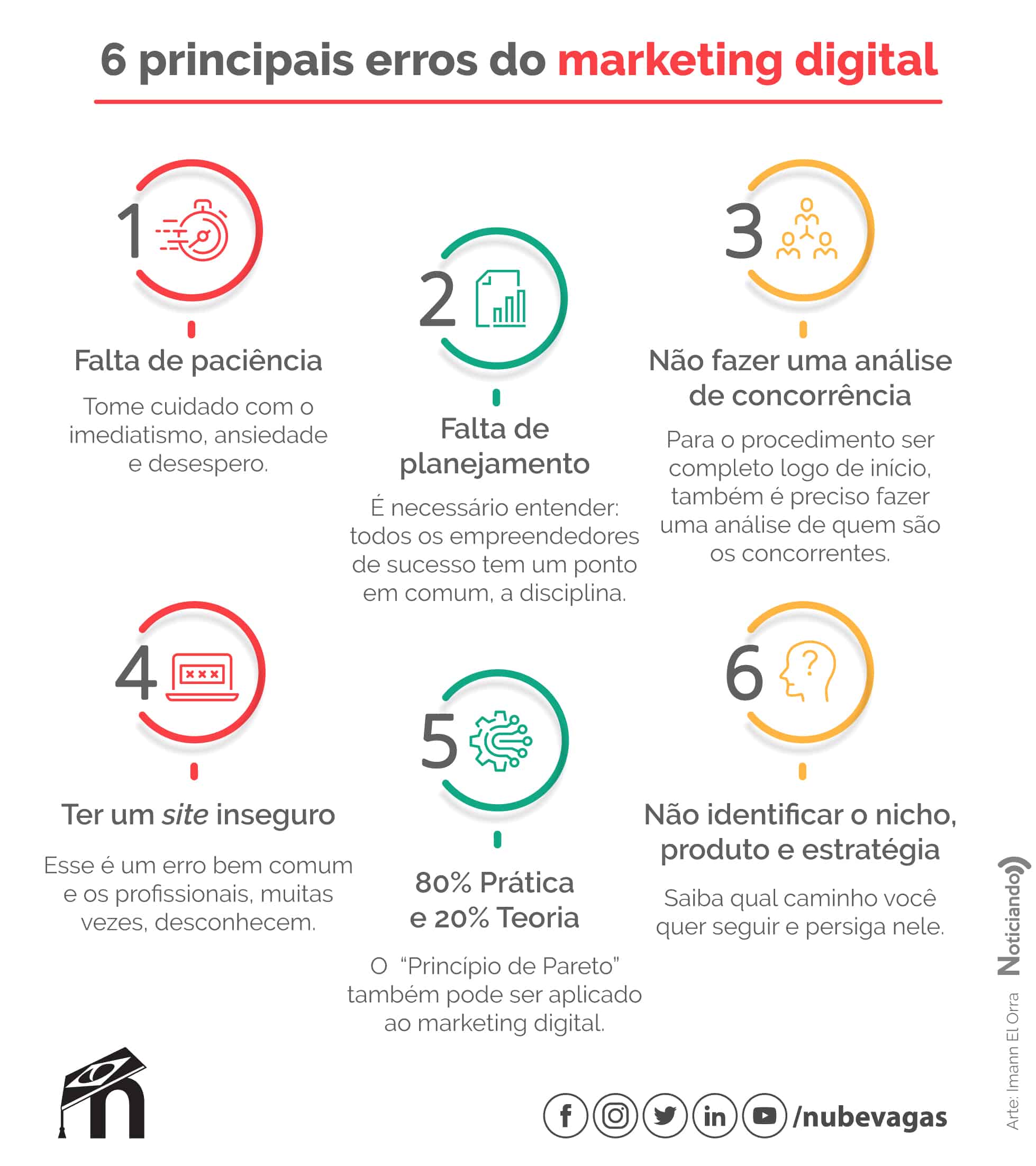 evitar falhas gestão time marketing