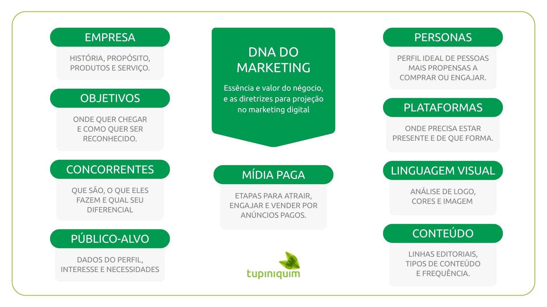 custos erros gestão equipe marketing