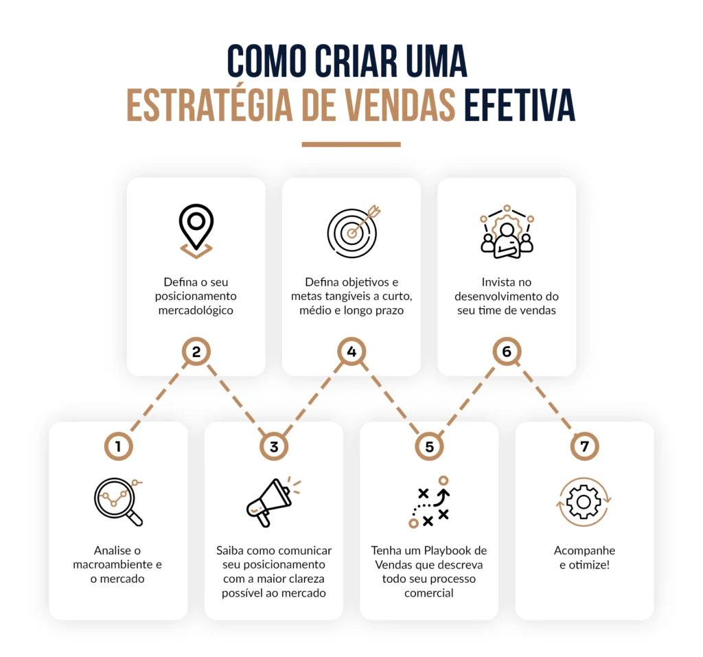 principais falhas na integração marketing e vendas