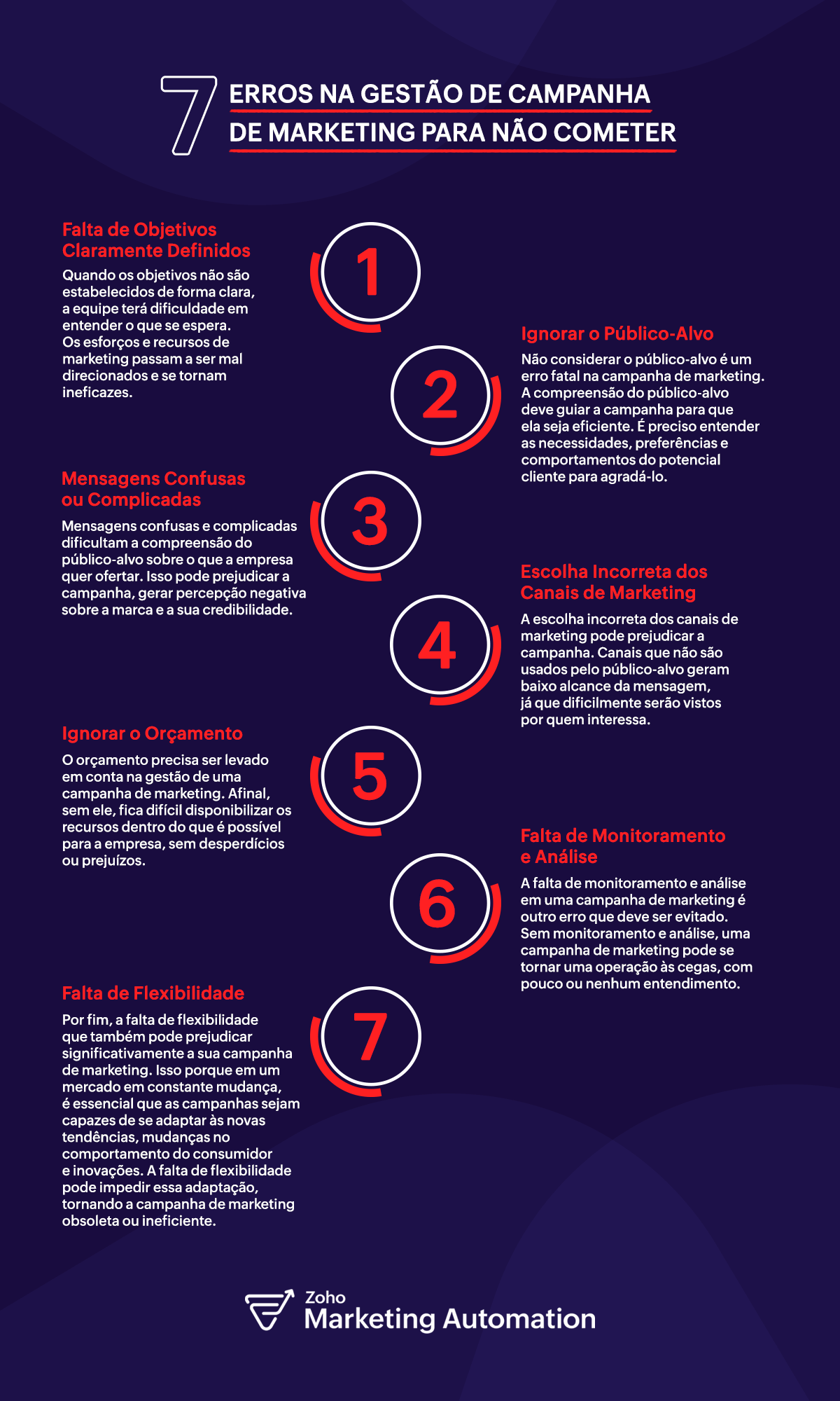 dicas para promoções de marketing eficazes