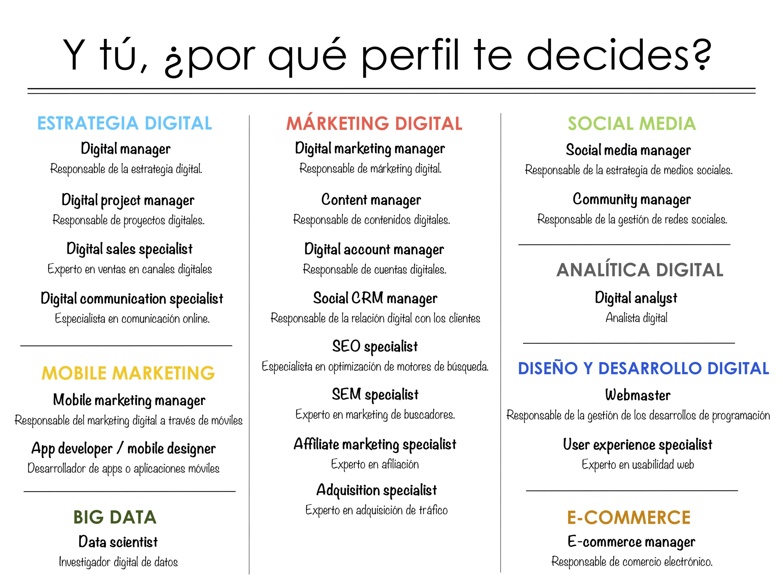 Análise de Dados no Marketing Digital: Métricas e KPIs para Tomada de Decisão